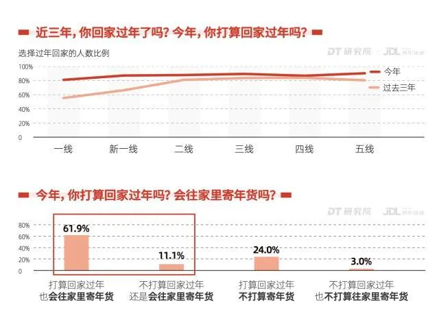 京东快递发布2023首份行业报告！送货上门、好服务是未来主流