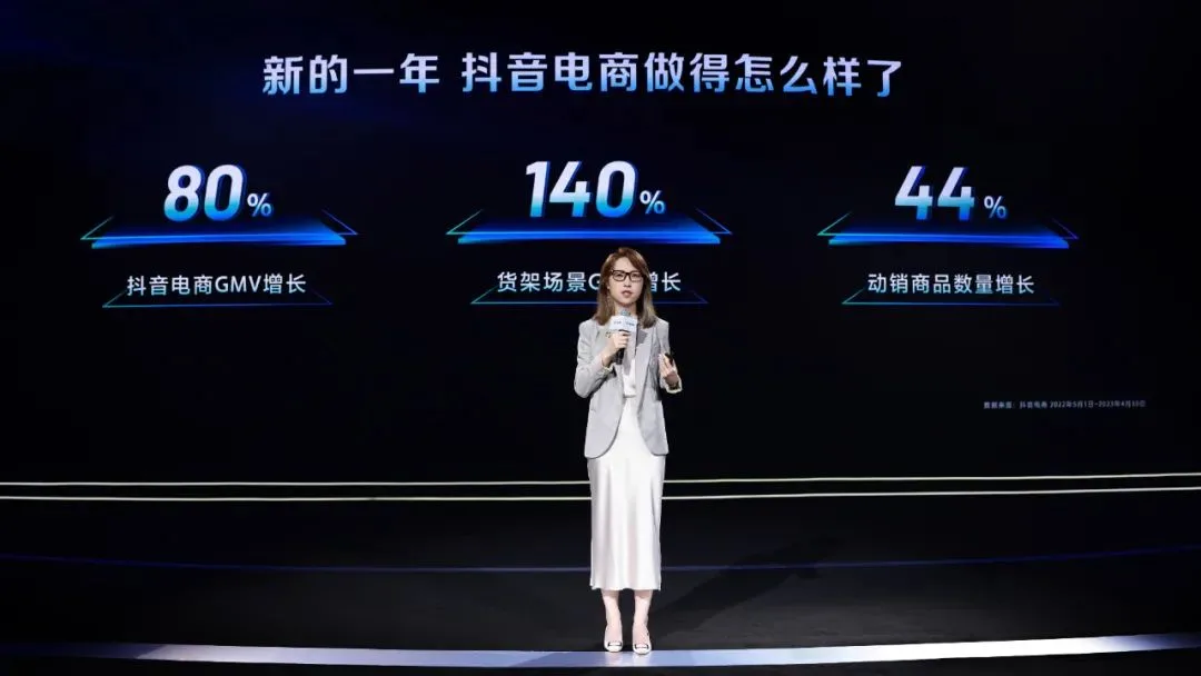 过去一年，抖音电商GMV同比增长80%，货架场景GMV同比增长超过140%