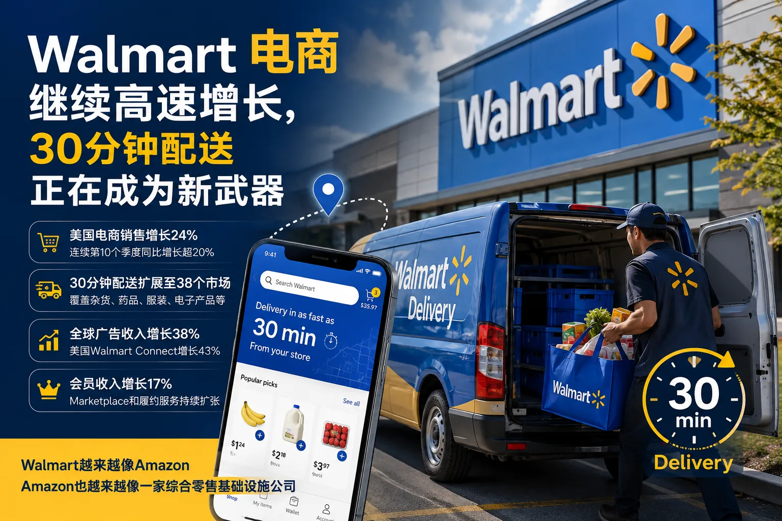 Walmart电商狂奔：30分钟配送正在改写美国零售